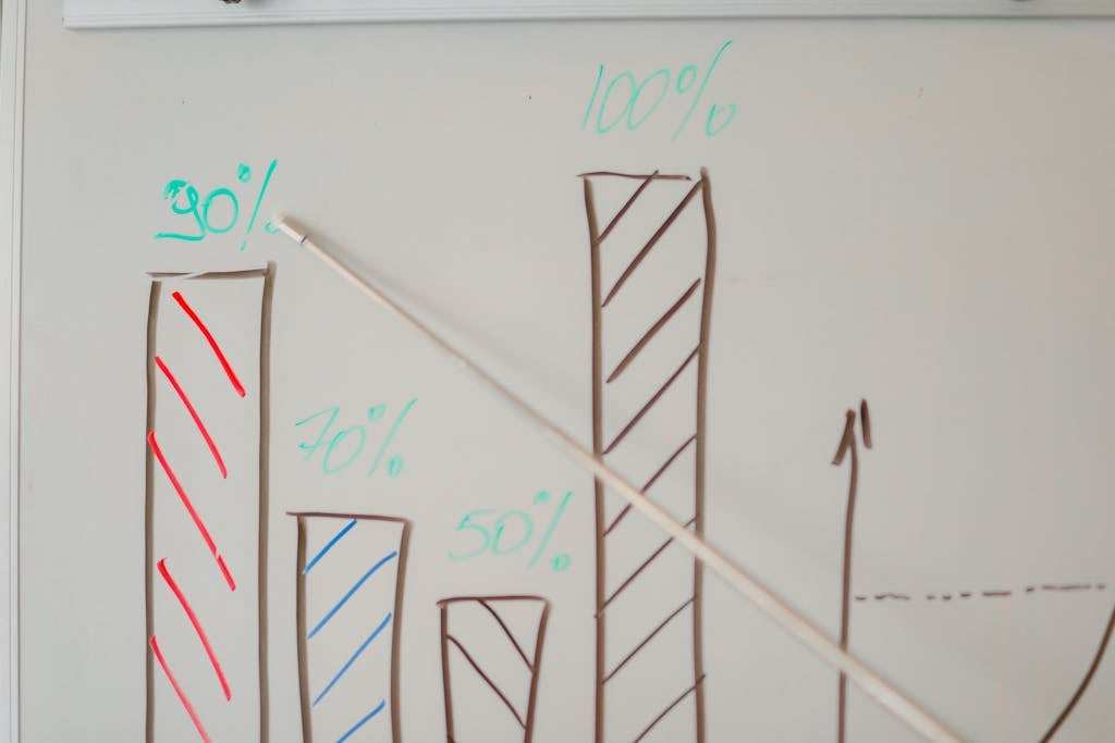 Close-up of a whiteboard with a bar chart and percentages highlighted with a pointer during a business meeting.